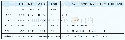 表3 各变量相关系及描述性统计