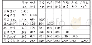 表5 前44位高频关键词Ochiai系数相似矩阵（部分）