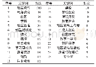 《表1 2009-2019年社区教育研究高频关键词统计》