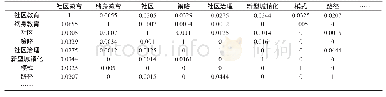 表2 2009-2019年社区教育研究高频关键词相似矩阵（部分）