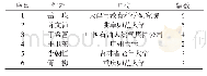 《表2 部分作者来源情况：我国老年大学研究的回顾与反思》