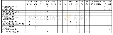 《表2 源杂志分布各栏目一览表》