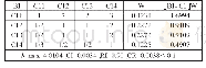 《表5 判断矩阵B1-C1》