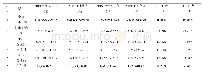 表8 各板块上市公司存货占比比较表