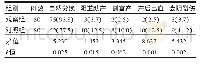 《表1 观察组与对照组产妇生产方式及产后出血率比较[n (%) ]》