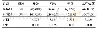 《表1 观察组与对照组患者临床疗效的比较[n (%) ]》