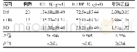 《表2 不同病因矮身材的IGF-1、IGFBP-3水平比较 (±s)》