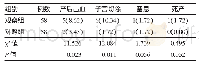 《表2 观察组与对照组母婴结局比较[n (%) ]》