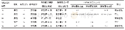 《表2 器官移植患者隐球菌检出及免疫抑制剂调整应用情况》