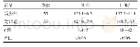 《表3 观察组与对照组患者健康行为评分比较 ()》