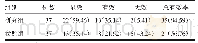 《表1 研究组与参照组患者治疗总有效率比较[n (%) ]》