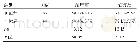《表3 中医组与西医组生活质量比较 (, 分)》