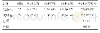 表2 观察组与对照组患者护理有效率比较[n (%) ]