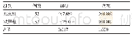 《表2 观察组与对照组误吸率与病死率比较[n(%)]》