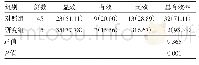 《表1 研究组与对照组临床疗效比较[n(%)]》