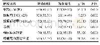 表1 妊娠糖尿病筛查阳性的危险因素[n(%)]