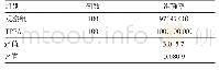 《表2 观察组与TPPA检测结果比较[n(%)]》