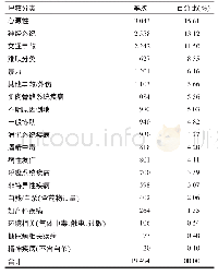 《表2 2 0 1 8年天津市院前急救异常结束呼救分类统计》