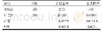 表1 观察组与对照组患者护理差错率、患者投诉率比较[n(%)]