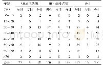 《表2 2 01 4-2 01 8年该区新发病例年龄性别实时统计情况》