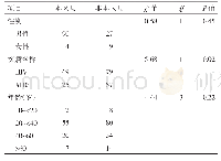 《表3 2 0 1 4-2 01 8年新发病例地区分布情况比较》