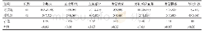 表1 观察组与对照组PICC置管后相关并发症发生率比较[n(%)]