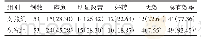 表1 研究组与对照组患者康复效果比较[n(%)]