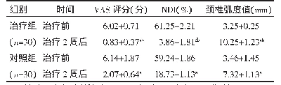 表1 治疗组与对照组V AS评分、NDI、颈椎弧度值比较（±s)