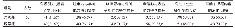 《表1 观察组与对照组教学效果肯定率比较[n(%)]》