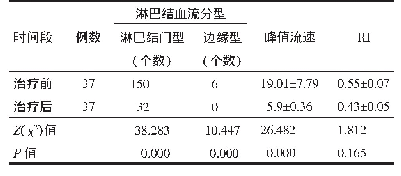 表2 治疗前后患侧淋巴结血流指标比较（±s)