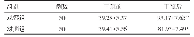 表2 观察组与对照组干预前后Ha rris评分比较（±s，分）