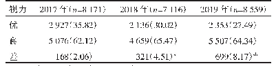 《表4 2017-2019年儿童视力评价比较[n(%)]》