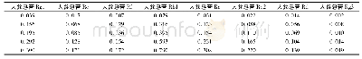 表1 各成分线性浓度范围 (mg/m L) Tab.1 Linear concentration ranges of various constituents (mg/m L)