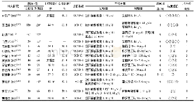 《表1 纳入研究基本特征Tab.1 Basic characteristics of included studies》