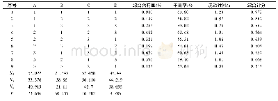 《表4 试验设计与结果Tab.4 Design and results of tests》