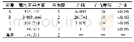 《表5 方差分析Tab.5 Analysis of variance》