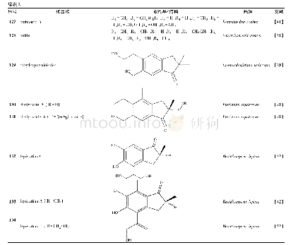 《表2 15碳蕨素类化合物结构 (I部分)》