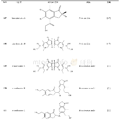 《表5 蕨素二聚体类化合物结构》