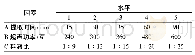 《表1 单因素试验因素水平》