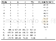 《表2 试验设计及结果：不同煎煮工艺条件下硫熏粉葛中SO_2残留溶出率》