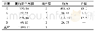 表6 方差分析Tab.6 Analysis of variance