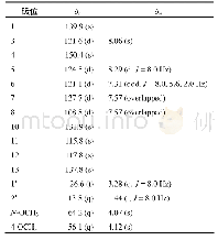 《表1 化合物1的1H-NMR和13C-NMR数据 (400/100 MHz, CDCl3)》
