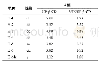 《表3 HP-β-CD和VIN/HP-β-CD包合物的化学位移》