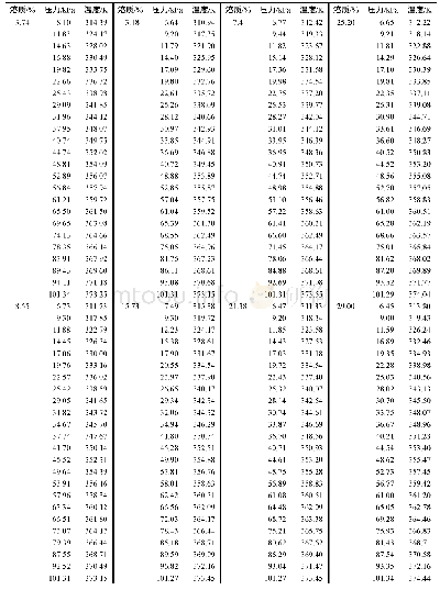 《表1 不同溶质质量分数条件下沸点-饱和蒸气压测定值》