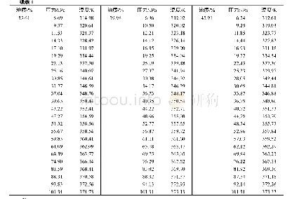 《表1 不同溶质质量分数条件下沸点-饱和蒸气压测定值》