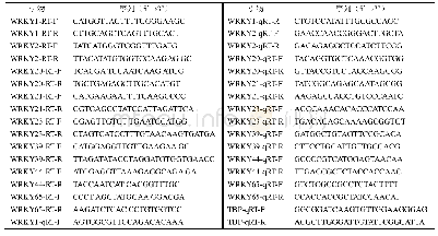 表1 引物序列：8个茶树WRKY转录因子基因的克隆与表达分析