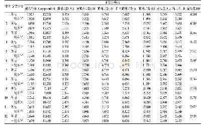 《表6 一测多评法与外标法测得的香鳞毛蕨有效部位间苯三酚类成分的质量分数 (n=3)》