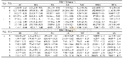 《表3 14种生物碱的含量测定结果 (±s, n=6)》