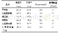 《表2 6种生物碱MRM模式检测参数》