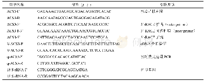 《表1 引物序列：不同品种灰毡毛忍冬ACS3基因克隆、表达及生物信息学分析》